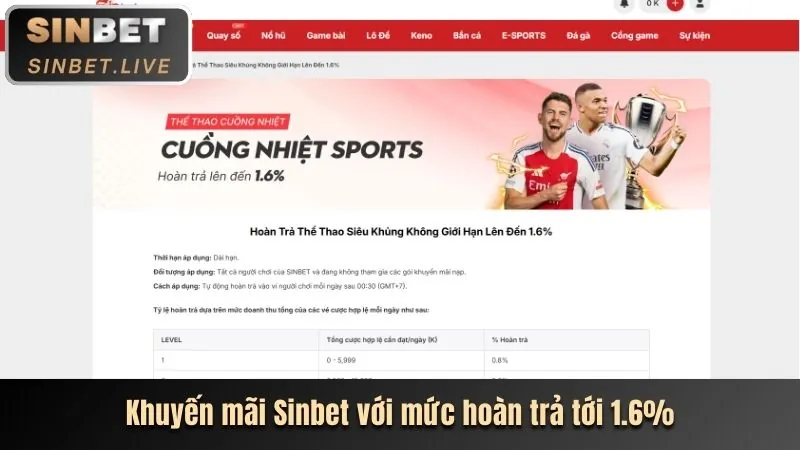 Ưu đãi nạp tiền và hoàn trả nbet88 code
